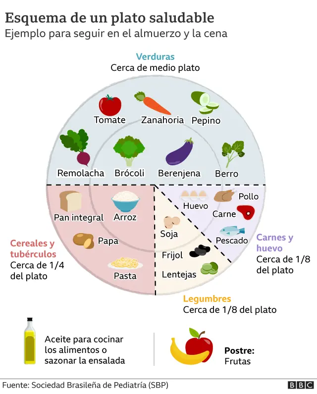 Alimentación saludable para mantenerte sano y libre de enfermedades